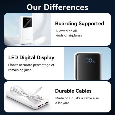 Vention Powerbank 10000mAh FHOW0 22.5W Blanca con cable USB-C y Lightning Blanco Vention Powerbank 10000mAh FHOW0 22.5W Blanca con cable USB-C y Lightning Blanco